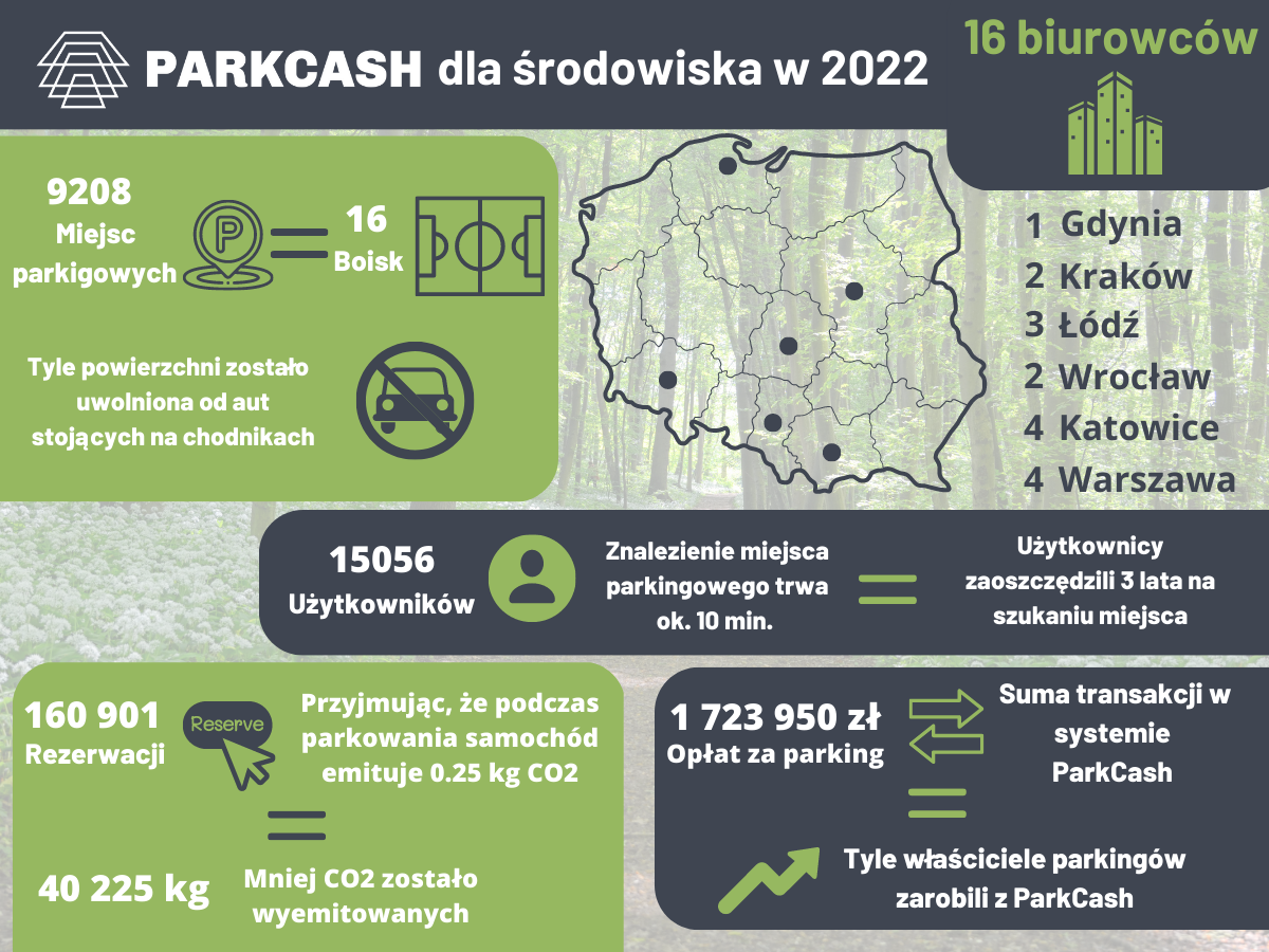 parkcash-2022